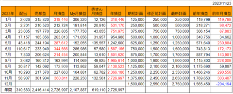 20231123月次損益推移h