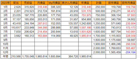 20230830月次損益推移h