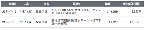 20240719sbi-my-NISA-bunpaikin