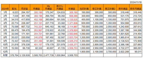 20241118月次損益推移h