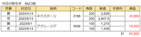 20230614today-torihiki