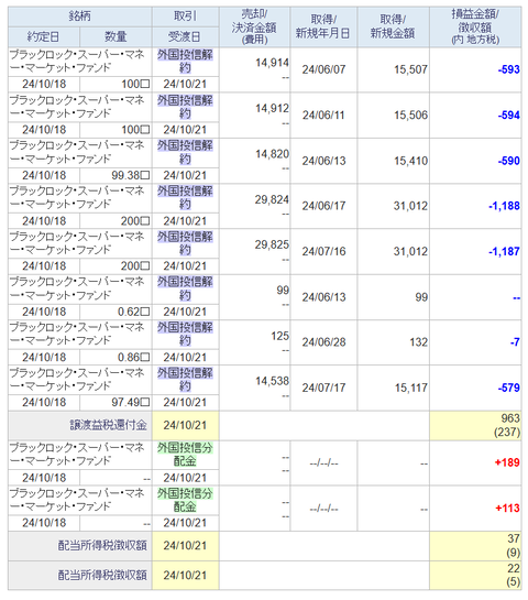 20241021sbi-my-torihiki
