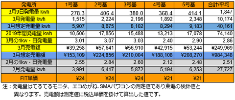 20190309pv