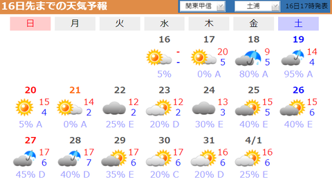 20220316tenki