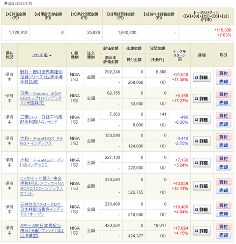 20250113oku新NISA成長投資