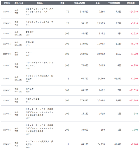 20240313sbi-oku-torihiki