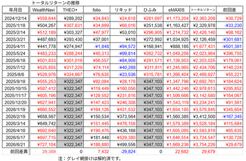 20260620評価損益推移