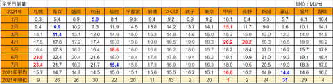 20210808mj-ranking-1to7-a