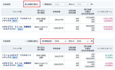 20260227My新NISA-SP500andFANG+