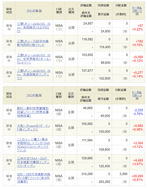 20240426新NISAｰoku口座