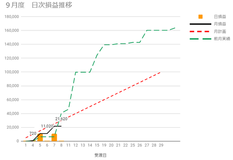20230906日次損益推移