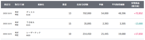 20251008sbi-my-torihiki1