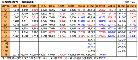 20250911売電実績kWh