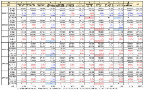 20241124新NISA投信評価額推移h