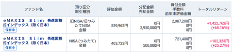 20260418eMAXIS-Slim先進国株式