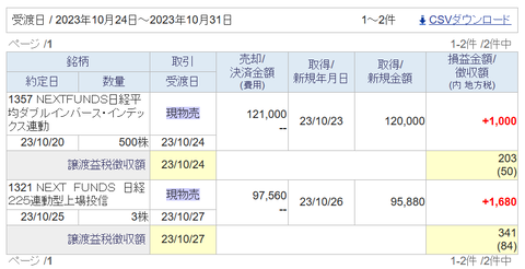 20231026sbi-oku-torihiki
