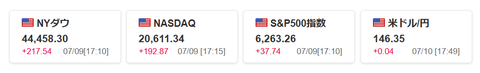 20250709米国株価指数
