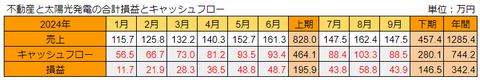 20241013合計損益