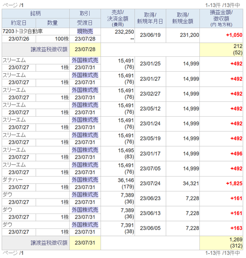 20230728sbi-my-torihiki