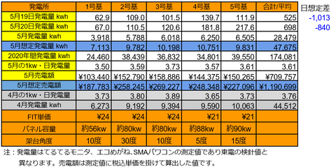 20200520pv