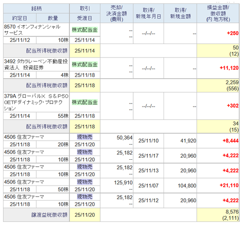 20251120sbi-oku-torihiki