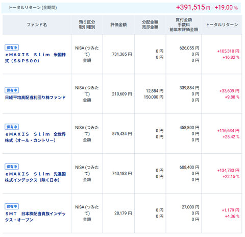 20251025新NISAokuつみたて