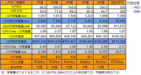 20201210pv