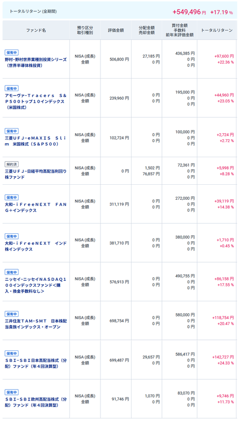 20250908新NISA-oku-成長投資