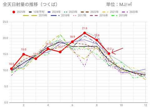 20251003mj-tsukuba-c