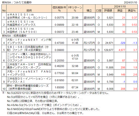 20240110新NISA投信比較
