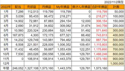 20221102goukei-soneki