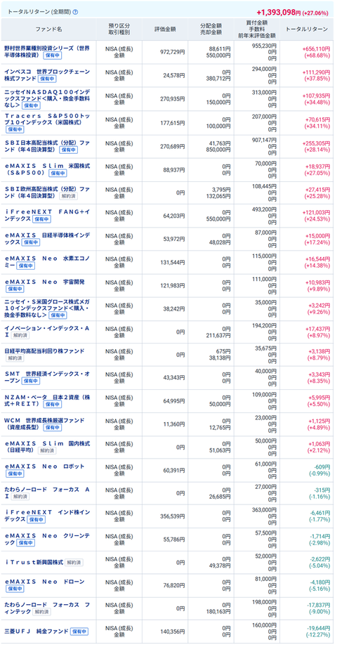 20260724新NISAmy成長投資