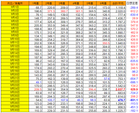 20241001pvd