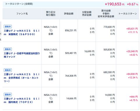20250804myつみたて投資枠