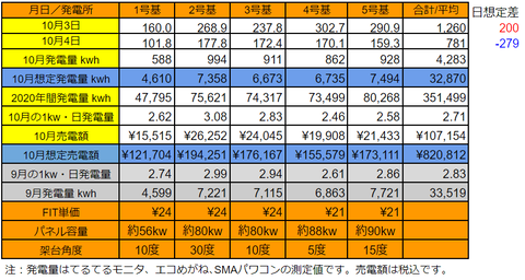 20201004pv