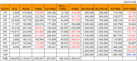 20231026月次損益推移h
