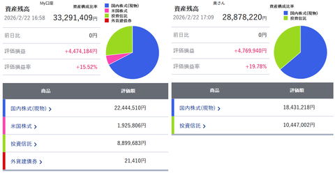 20260222sbi資産残高