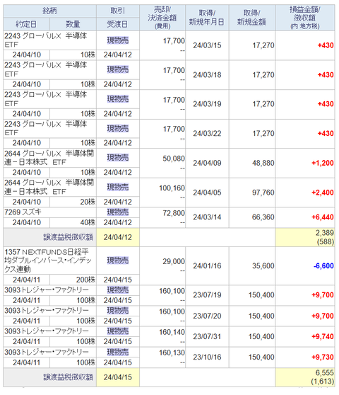 20240420sbi-my-torihiki