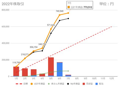 20220710nen-soneki-c