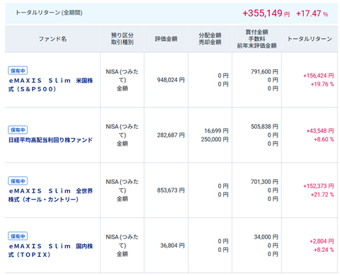 20251011myつみたてNISA