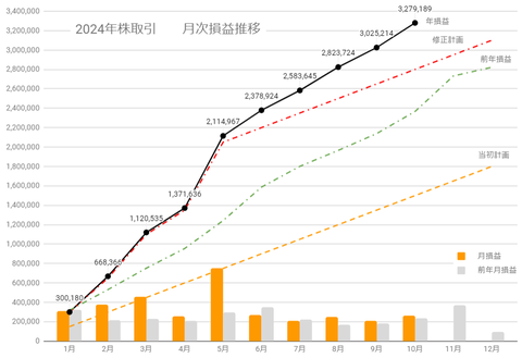 20241021月次損益推移c