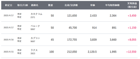 20250418sbi-my-torihiki