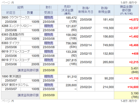 20230308my-torihiki