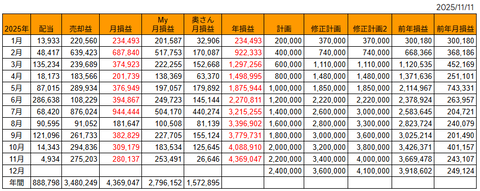 20251111月次損益推移h