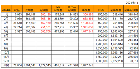 20240514月次損益推移h
