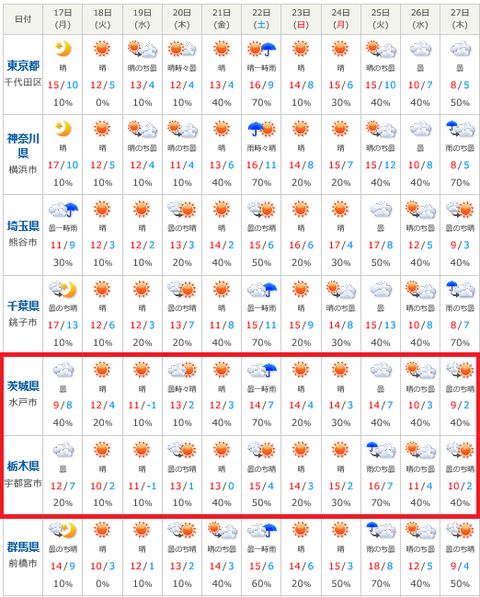 20200217tenki10