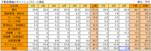 20231004fudosan-soneki