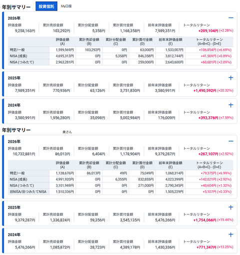 20260307投資信託Tリターン