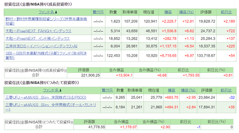 20240126sbi-my-NISA投資信託
