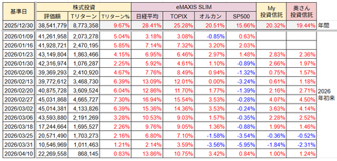 20260411株取引合計Tリターン